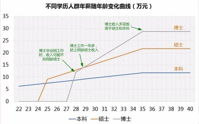 硕士年薪一般多少万