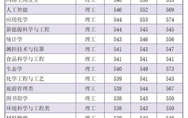 福建师范大学公费生分数线(福建复合型公费师范分数)