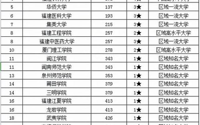 福建公立大专学校排名