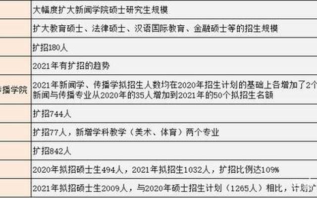 硕士研究生学历填什么