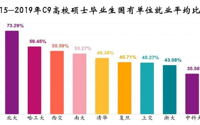 硕士研究生容易毕业吗