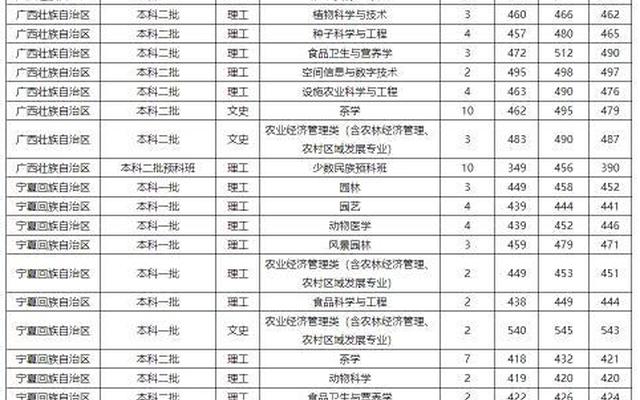 福建大学的分数线一览表-福建大学的分数线一览表最新