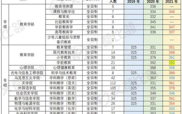 福建师范大学分数线2021(福建师范大学艺术生分数线2021)