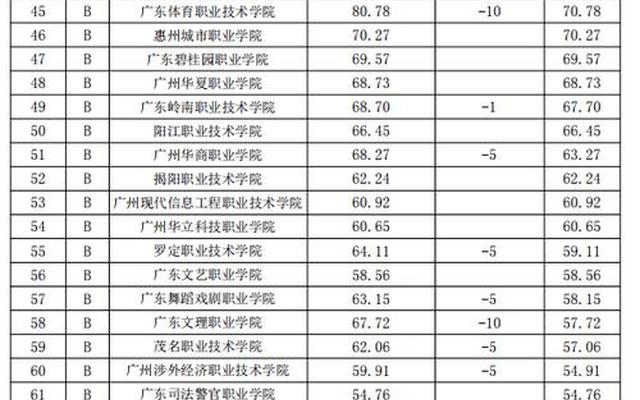 福州最好的中专学校排名