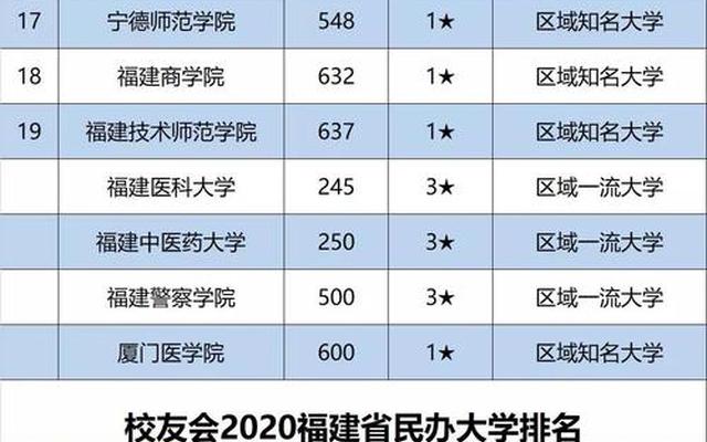 福建农林大学详细地址