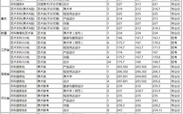 福建大学的分数线一览表最新