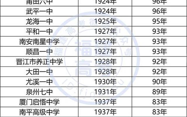 福建省职业高中排名(福建省职业中专学校排名)