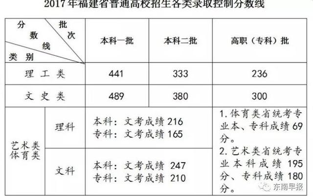 福建高考农村专项计划是什么意思(福建高考农村专项计划2023)