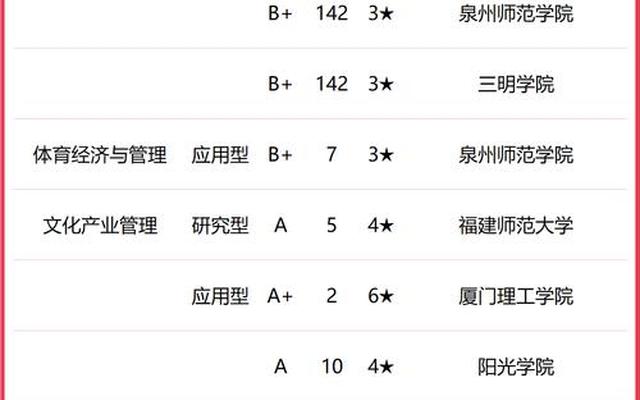 福建电子类大专学校排名