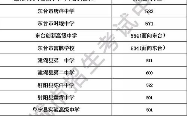 东台富腾高中学费一年多少