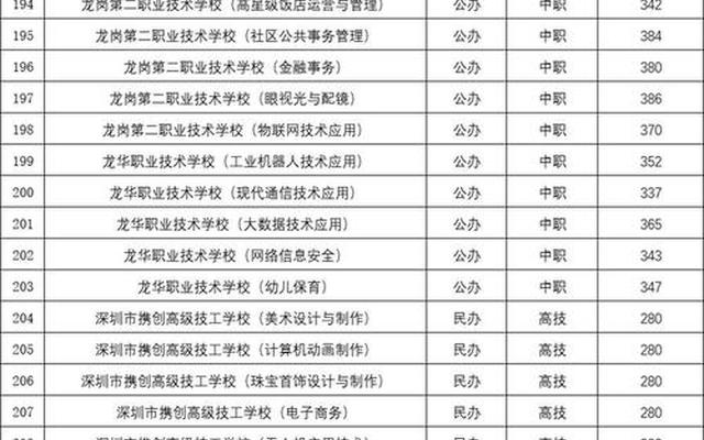 福建公办大专学校分数线