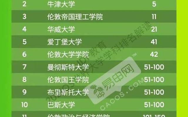 约克大学世界排名多少位啊,约克大学世界排名多少位啊英文