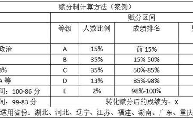 等级赋分对高考有什么影响(高考按等级赋分是什么意思)