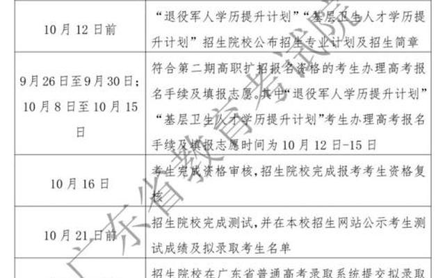 第二学历是什么意思报名_第二学历本科怎么报名