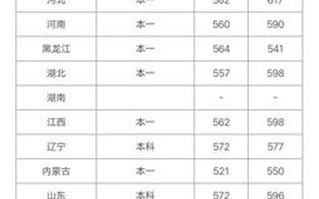 福建师范大学分数线文科专业