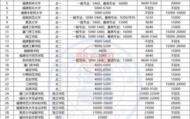 三本大学好还是专科好