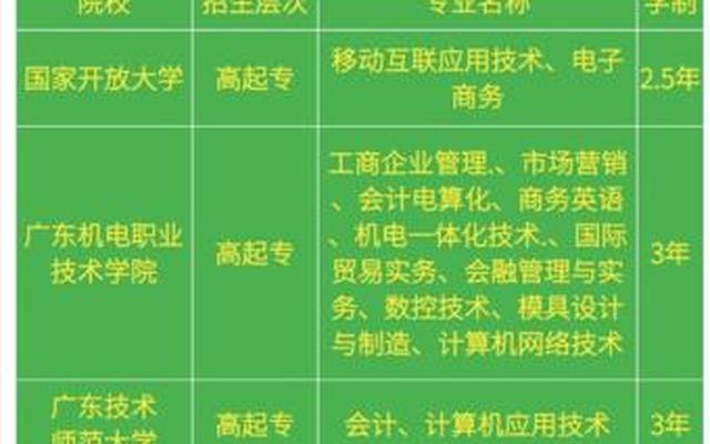 第二学历本科怎么报名