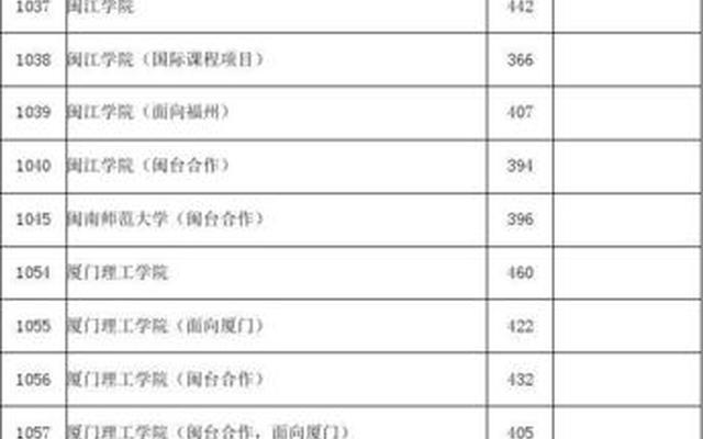 福建大学的分数线一览表图片