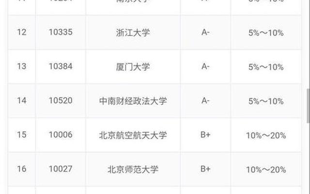 第五次学科评估排名