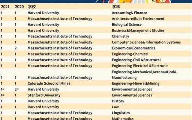 美国皇后大学世界排名