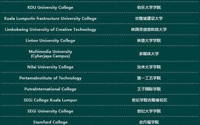 美国认可的中国大学—美国认可的中国大学名单