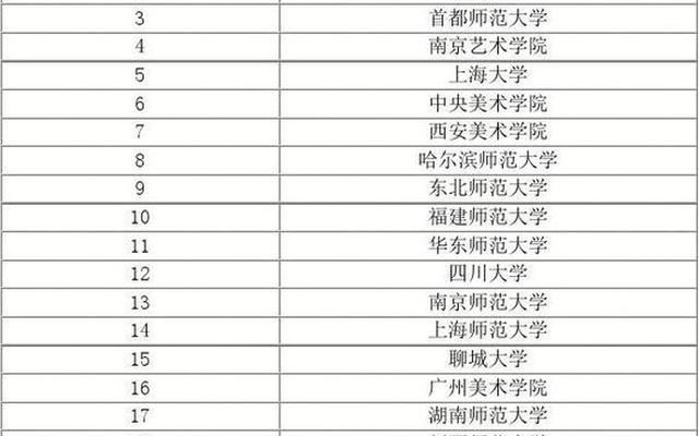 美术院校全国排名;美术类高校全国排名