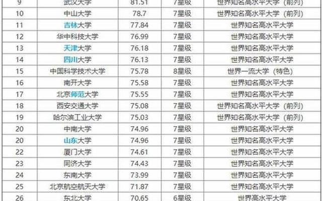 美术生可以考的大学排名 985公立院校哪个好