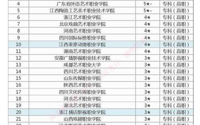 美术学校排名前十名的大学(世界排名前100的美术大学)