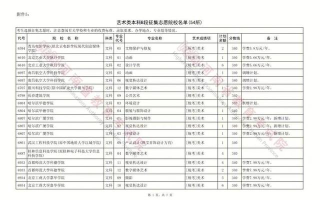 美术类本科a段b段区别(艺术生本科a段和本科b段有什么区别)