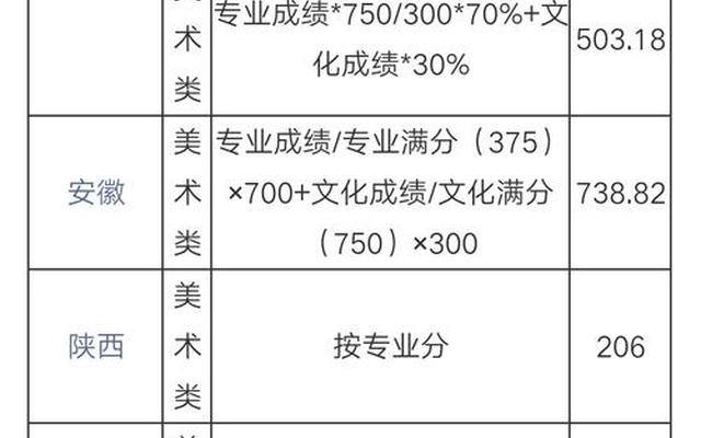 美术生上大专选什么专业(美术生上大专选什么专业最好)