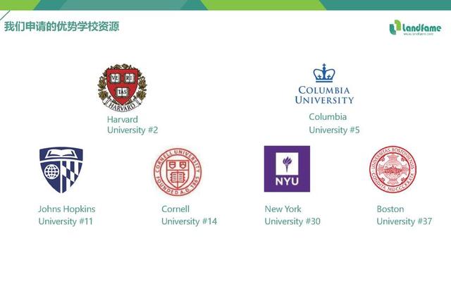 美国常青藤大学名单