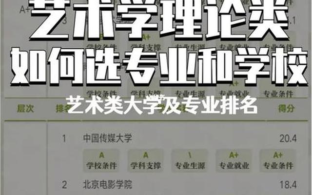 美术研究生院校排名一览表