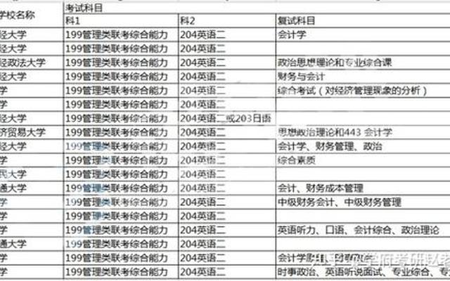 考公会计学属于什么大类(怎么查自己能考什么公务员)