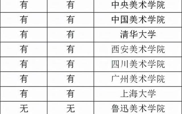 适合美术生的二本综合类大学