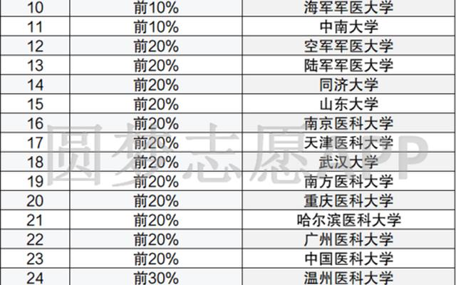 考上北京大学医学部算北大吗多少分