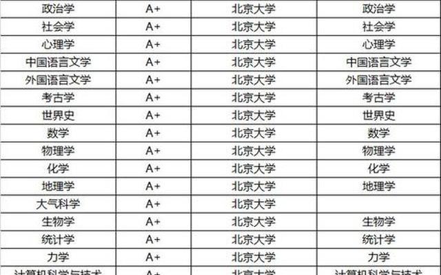 北京大学医学部难考吗