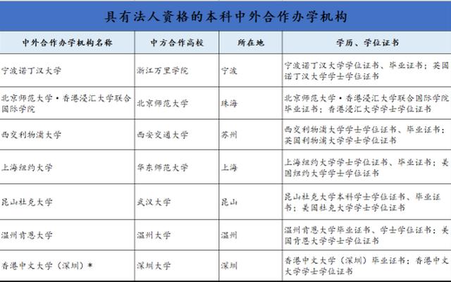 美术类中外合作办学高校37所