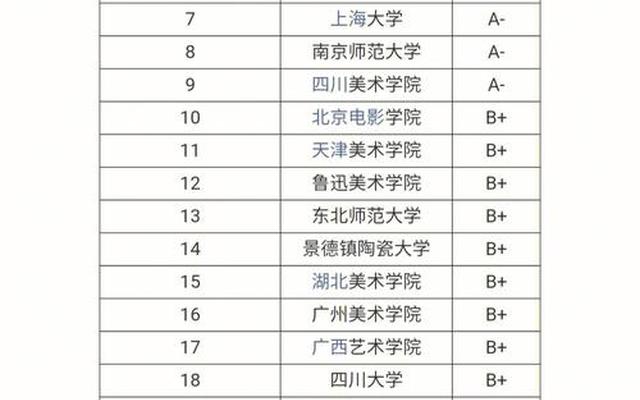 美术研究生院校排名榜