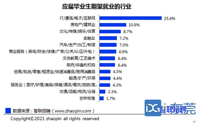 考生类别应届是什么意思(考生类别应届和往届是什么意思)