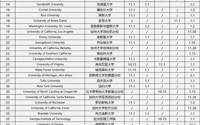 美国的好大学排名一览表