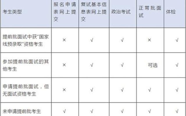 考生类别应届和历届是什么意思,考生类别应届和往届是什么意思