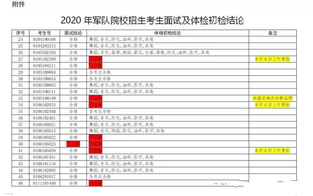 考军校政审父母最新标准