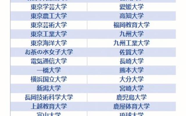 美国认可的中国大学学历