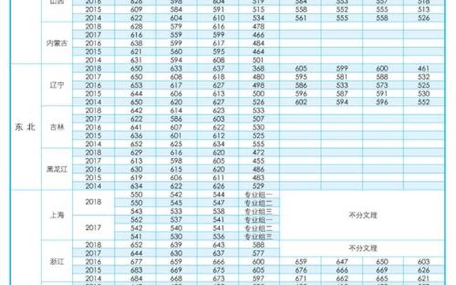 多少分能上南京航空航天大学