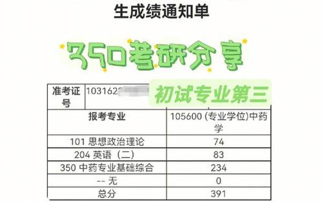 材料考研350分能上什么学校