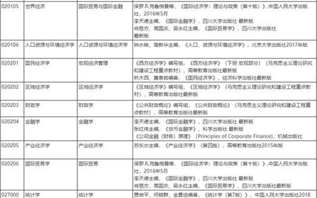 考研四川的大学有哪些、四川考研的大学