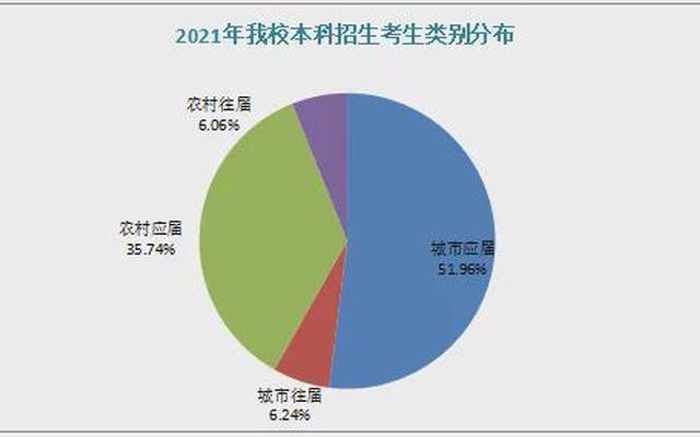 考生类别应届和往届是什么意思