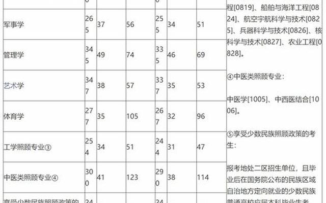 考研数一数二数三对应哪些专业(考研数一数二数三对应哪些专业科目)