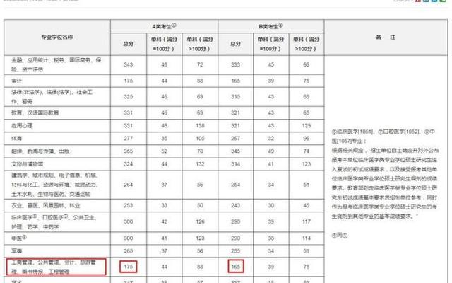 考研a类考生和b类考生区别