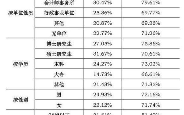 考生类型一类是什么意思